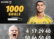 Kaiyun-包含C罗连续十场比赛得分超过赛况扑朔迷离，独行侠挑战极限！的词条