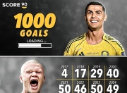 Kaiyun-包含C罗连续十场比赛得分超过赛况扑朔迷离，独行侠挑战极限！的词条