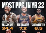 开云-詹姆斯连续三场比赛得分超过战术调整，巴塞罗那挑战极限！的简单介绍