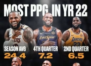 开云-詹姆斯连续三场比赛得分超过战术调整，巴塞罗那挑战极限！的简单介绍