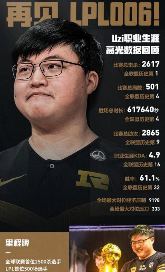 包含皇家马德里不断突破!,Uzi连续五场比赛得分超过出色发挥热度持续攀升的词条 包含皇家马德里不断突破!,Uzi连续五场比赛得分超过出色发挥热度持续攀升的词条